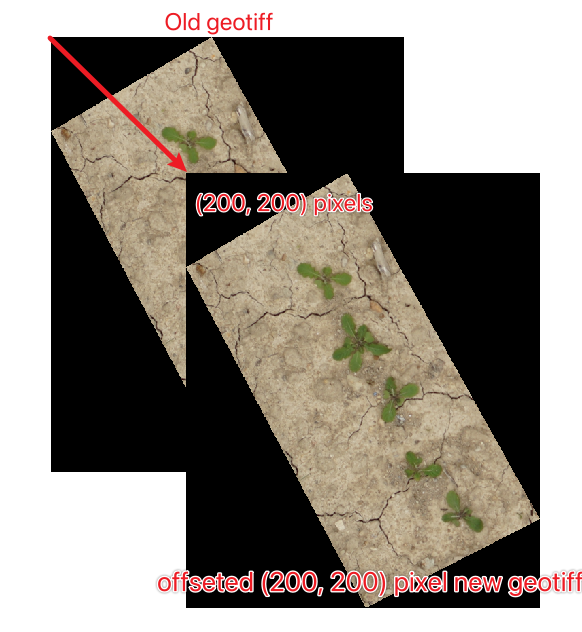 save_geotiff_offset.png